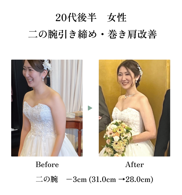実績4