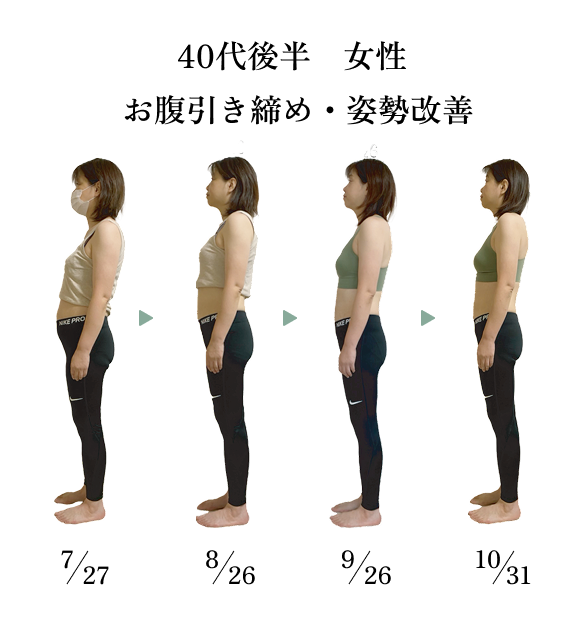 実績5