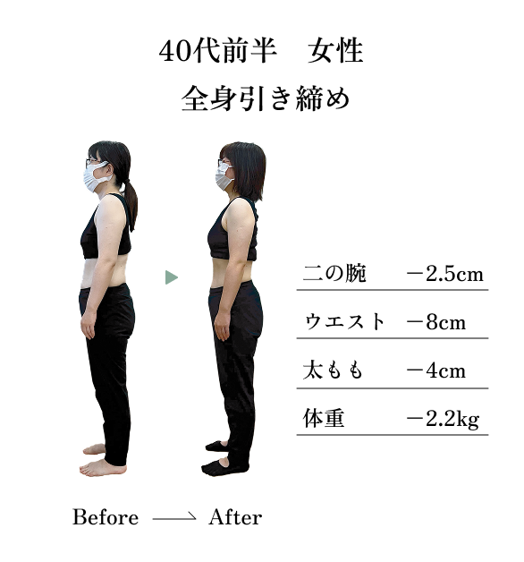実績3